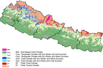What is the Climate in Nepal?